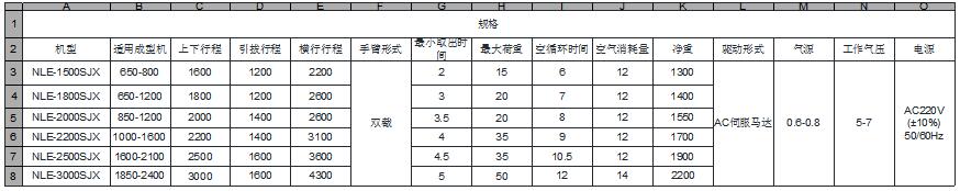 LK系列 - 大型全伺服牛頭式機械手