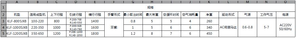 LK系列 – 五軸機械手