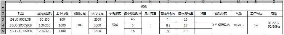 LK系列-2軸縱走式機(jī)械手