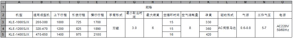 LK系列-3軸高速機(jī)械手